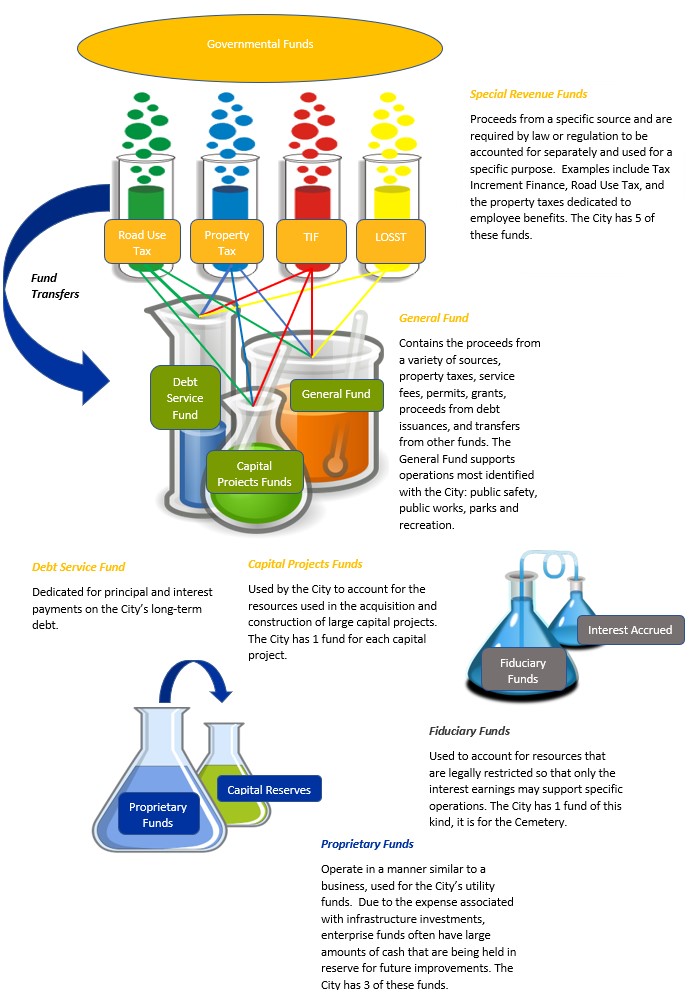 Fund Accounting Chemistry