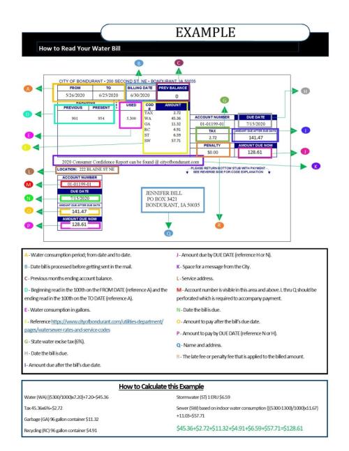 How to Read Your Utility Bill Diagram